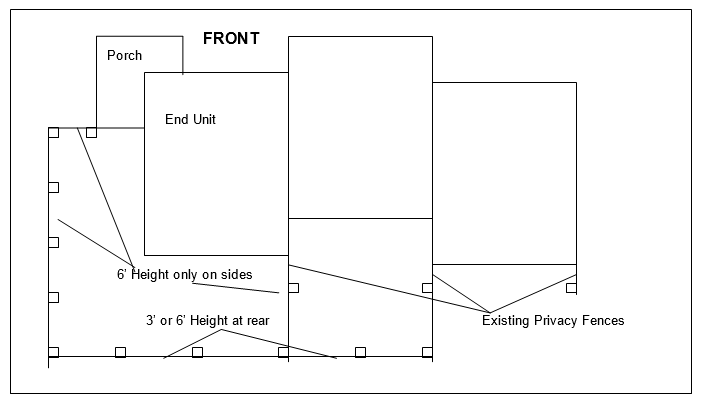Diagram of permitted fence heights and locations